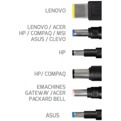 Port punjač 150W za gaming prijenosnike